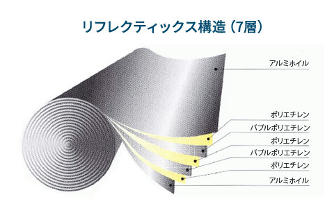 リフレクティックス