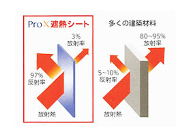 Prox遮熱シート